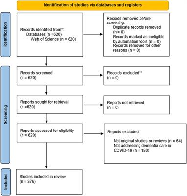 Global trends in dementia care research in the context of COVID-19: bibliometric analysis